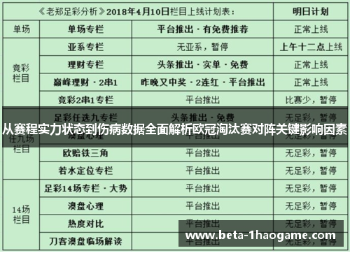 从赛程实力状态到伤病数据全面解析欧冠淘汰赛对阵关键影响因素