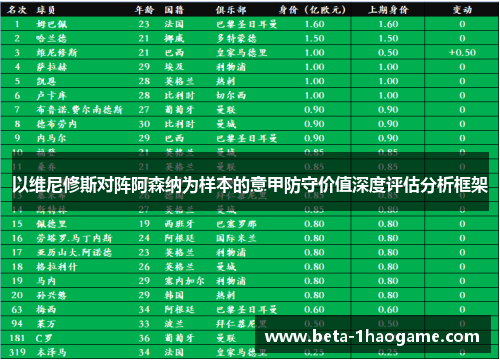以维尼修斯对阵阿森纳为样本的意甲防守价值深度评估分析框架