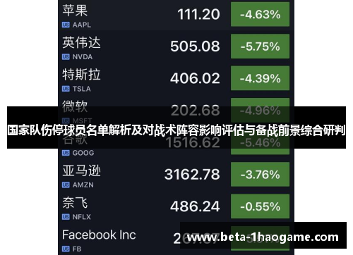 国家队伤停球员名单解析及对战术阵容影响评估与备战前景综合研判