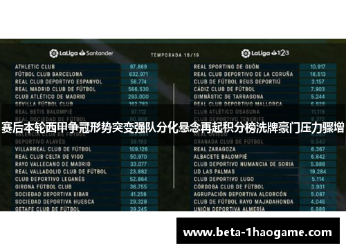 赛后本轮西甲争冠形势突变强队分化悬念再起积分榜洗牌豪门压力骤增