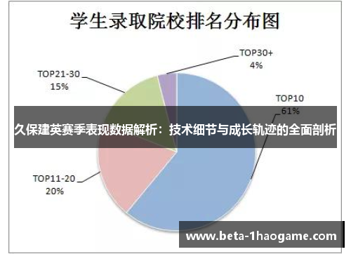 久保建英赛季表现数据解析：技术细节与成长轨迹的全面剖析