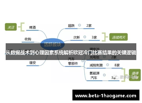 从数据战术到心理因素系统解析欧冠冷门比赛结果的关键逻辑